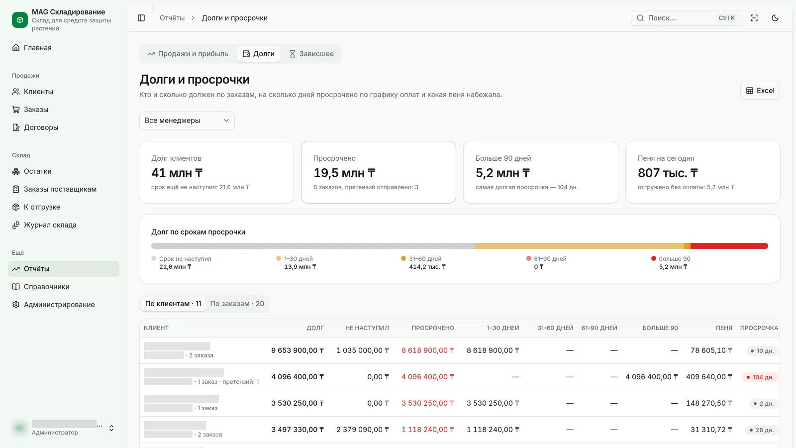 Отчёт «Долги и просрочки»: долг клиентов, просрочено, пеня на сегодня